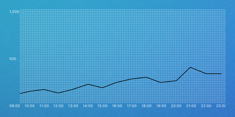 Cloudflare Network Analytics · Extending Visibility From L7 To L3 (Post in progress…)