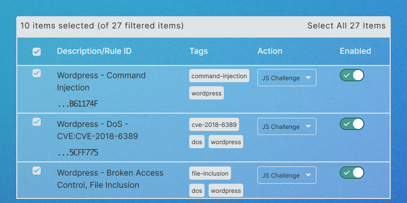 Cloudflare Web Application Firewall · Configuring Rulesets (External post ↗)